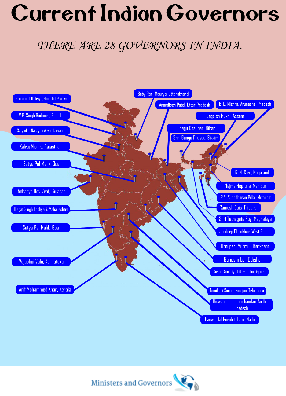 Updated list of current Indian Governors 2020- Ministers and Governors