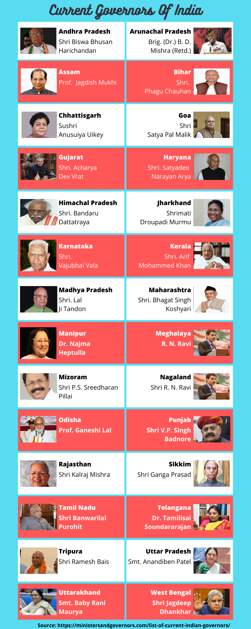 Current Governors of India